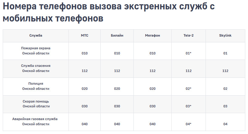 Безопасность учеников.